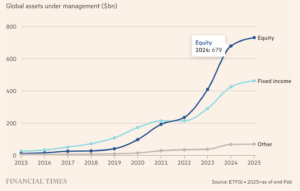 01.04.25 Equities financial times 01.04.25 Equities financial times