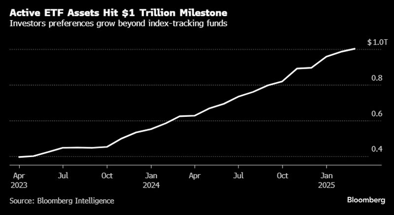 01.04.25 active etfs bloomberg 01.04.25 active etfs bloomberg