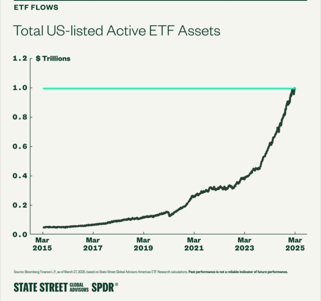 Are ETF salaries about to defy the market—or sink with it? - total active etf assets us Are ETF salaries about to defy the market—or sink with it? - total active etf assets us