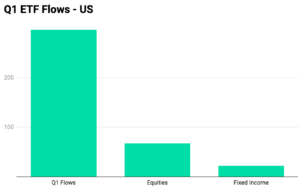 Are ETF salaries about to defy the market—or sink with it? - Q1 etf flows Are ETF salaries about to defy the market—or sink with it? - Q1 etf flows