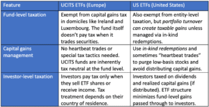 Comparing Tax Efficiency- US vs. European ETFs