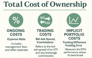 Total Cost of Ownership - ETFs 101