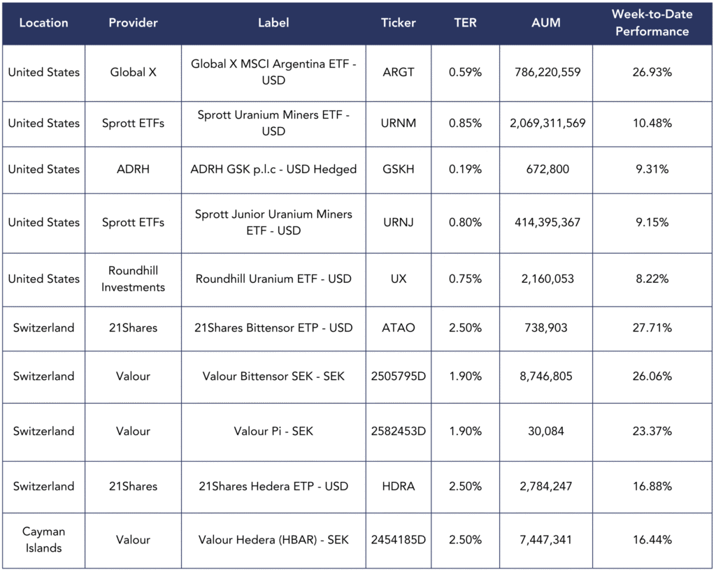 best performers - newsletter 041125