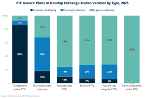 expansion of the active ETF market is being fuelled by new entrants - Cerulli