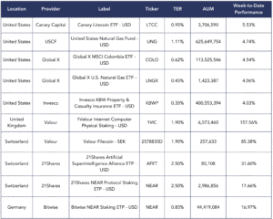 best performers - newsletter 111125