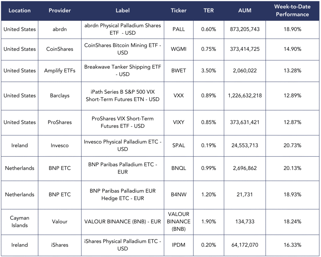 best performers - newsletter 141025